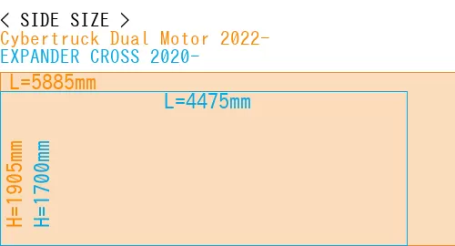 #Cybertruck Dual Motor 2022- + EXPANDER CROSS 2020-